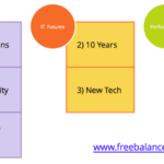 Future of Government Integrated Financial Management Information Systems